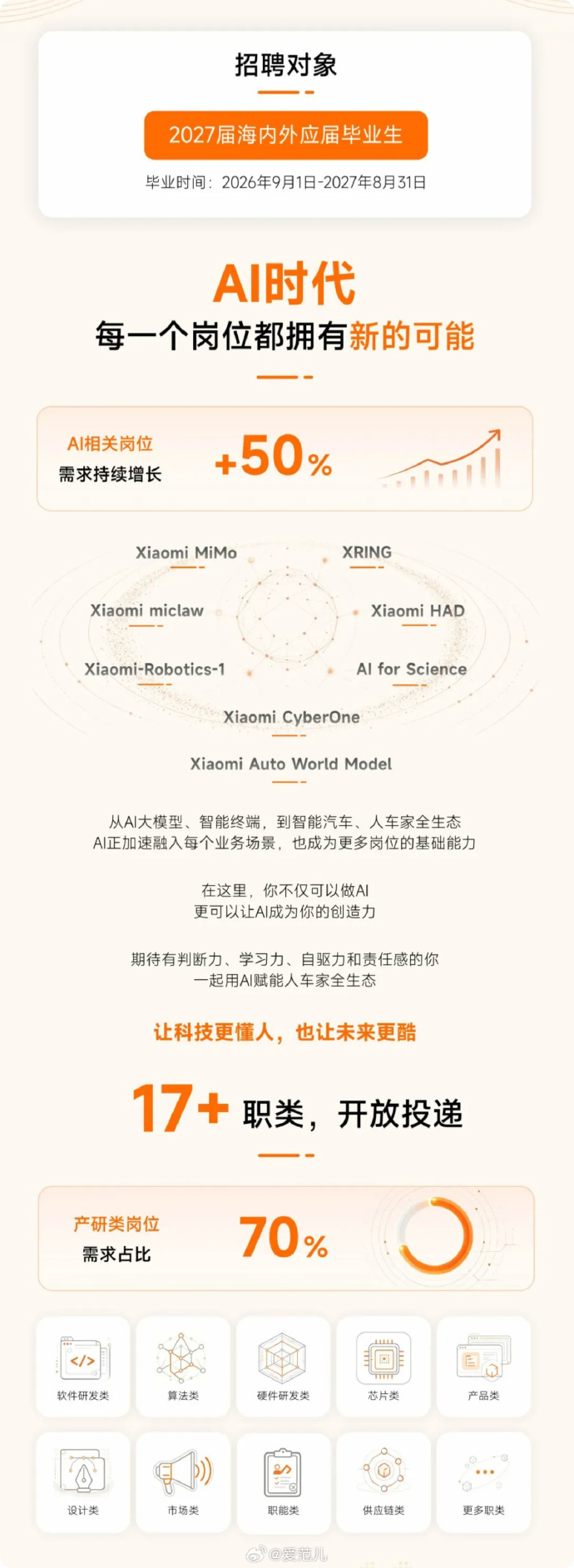 小米启动2027届全球校招，AI人才需求猛增五成