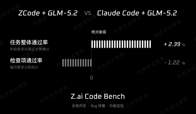 智谱ZCode重大升级:打造GLM编程“拍档”新标杆