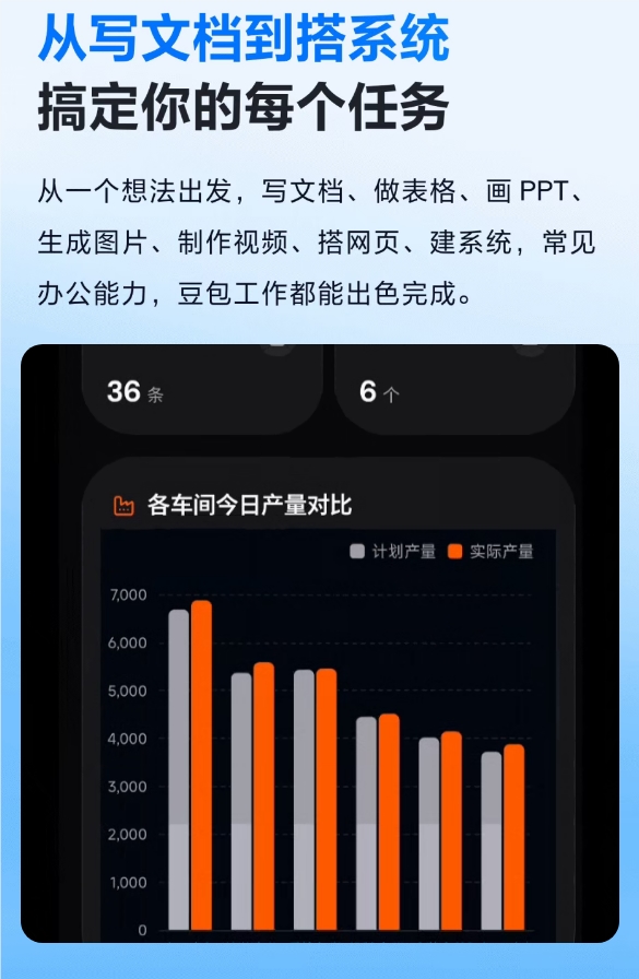 字节跳动发布豆包工作:AI Agent进入自主执行新阶段