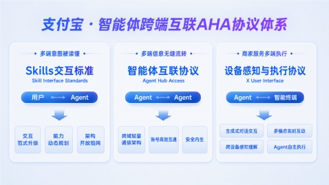 支付宝智能体“阿宝”生态爆发，发布跨端互联协议