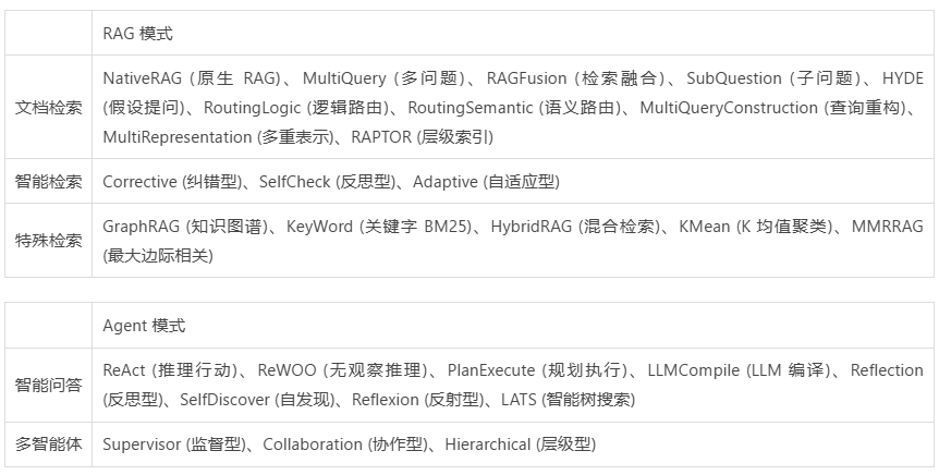 TaiXu-Admin V0.1.2发布:一站式集成LLM、RAG与Agent管理