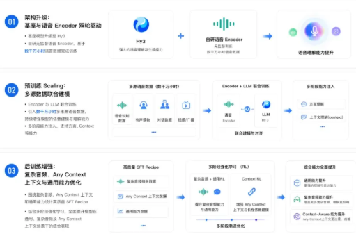 腾讯混元发布 Hy ASR 3.0 preview,语音识别实现语境理解