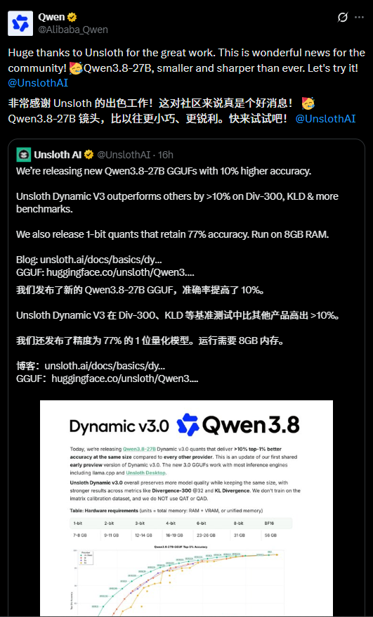 通义千问官方点赞：Unsloth 优化让 Qwen3.8-27B 运行更轻便