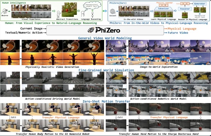 PhiZero发布:引入“物理语言”开创AI世界模型新范式
