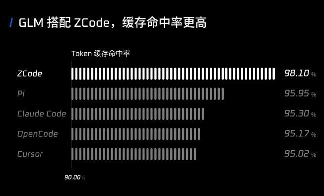 智谱ZCode重大升级：打造GLM编程“拍档”新标杆