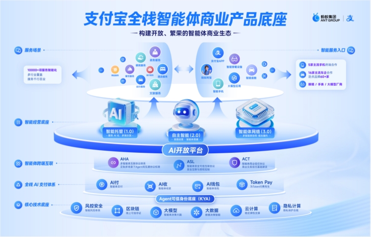 支付宝智能体“阿宝”生态爆发,发布跨端互联协议