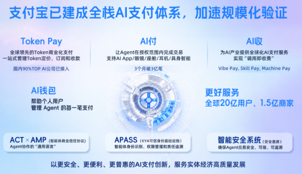 支付宝联合高德动量推出具身智能支付，实现机器狗自主跑腿买单