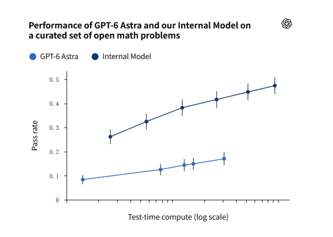 OpenAI 攻克千禧难题，万个 AI 智能体协同证明数学奇点