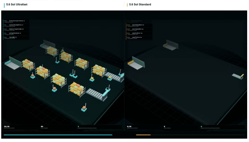 OpenAI发布GPT-5.6 Sol模式，算力引擎助力推理速度提升14倍