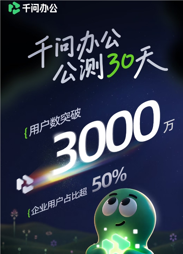 阿里千问办公用户突破3000万,开源基础设施MyContext