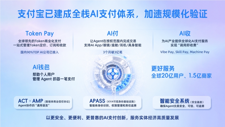 支付宝全面升级AI支付体系,推出AI钱包智能体与三大“AI收”能力