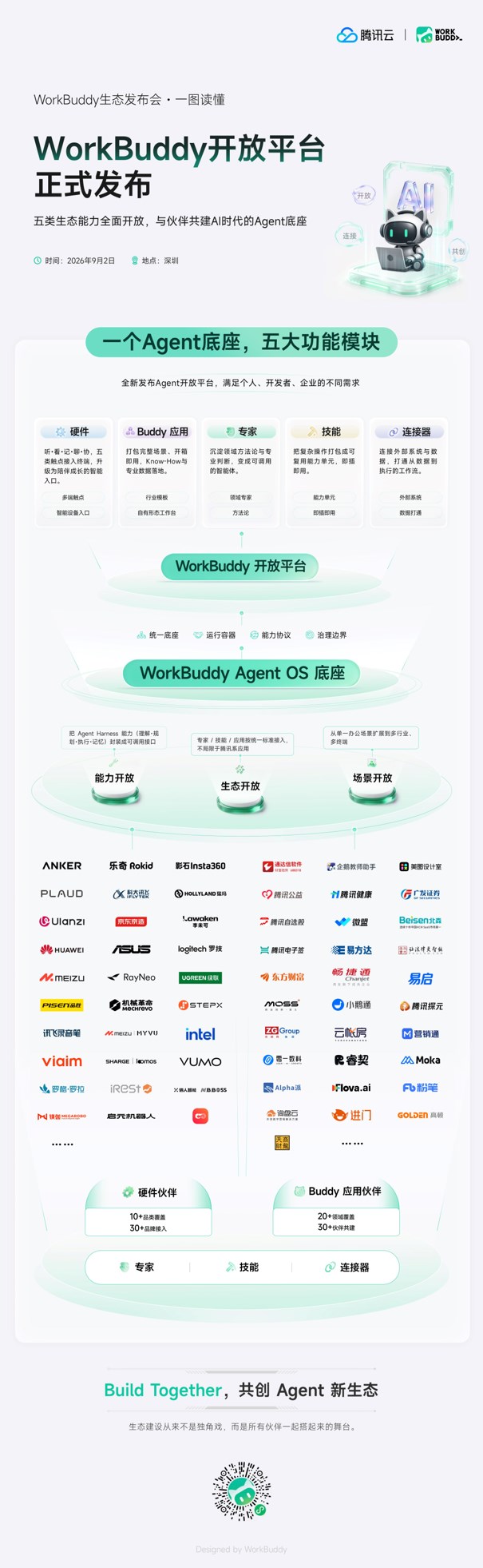 腾讯WorkBuddy开放平台正式上线，构建AI Agent行业标准底座